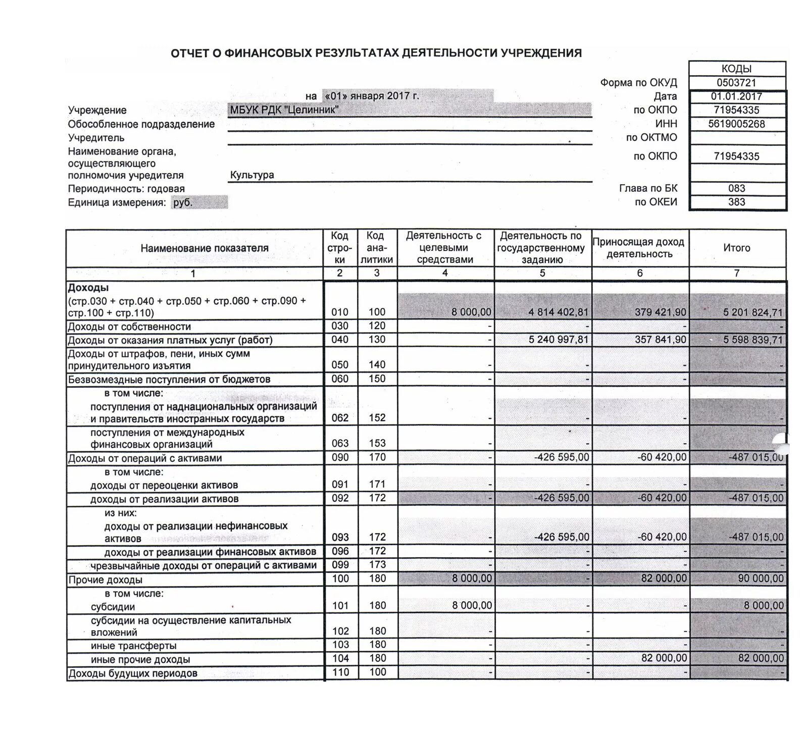 Отчет о финансовых результатах нко