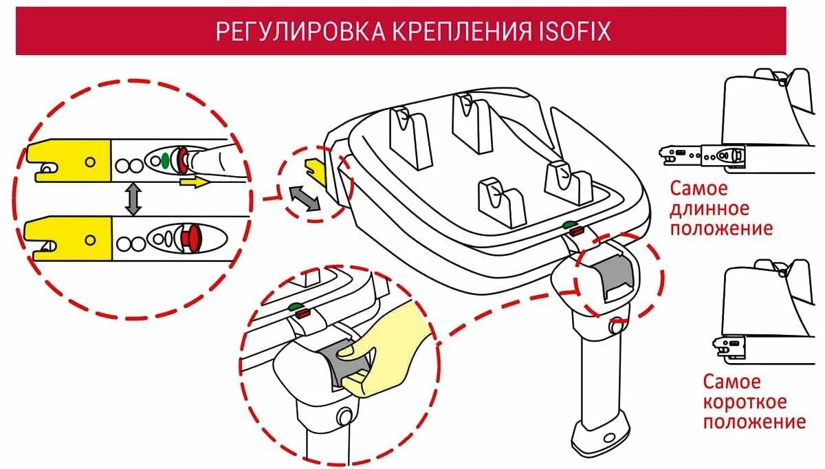 Как снять крепления изофикс. Чертеж крепления isofix. чертеж крепления изофикс. крепление детского кресла в автомобиле. регулировка isofix.
