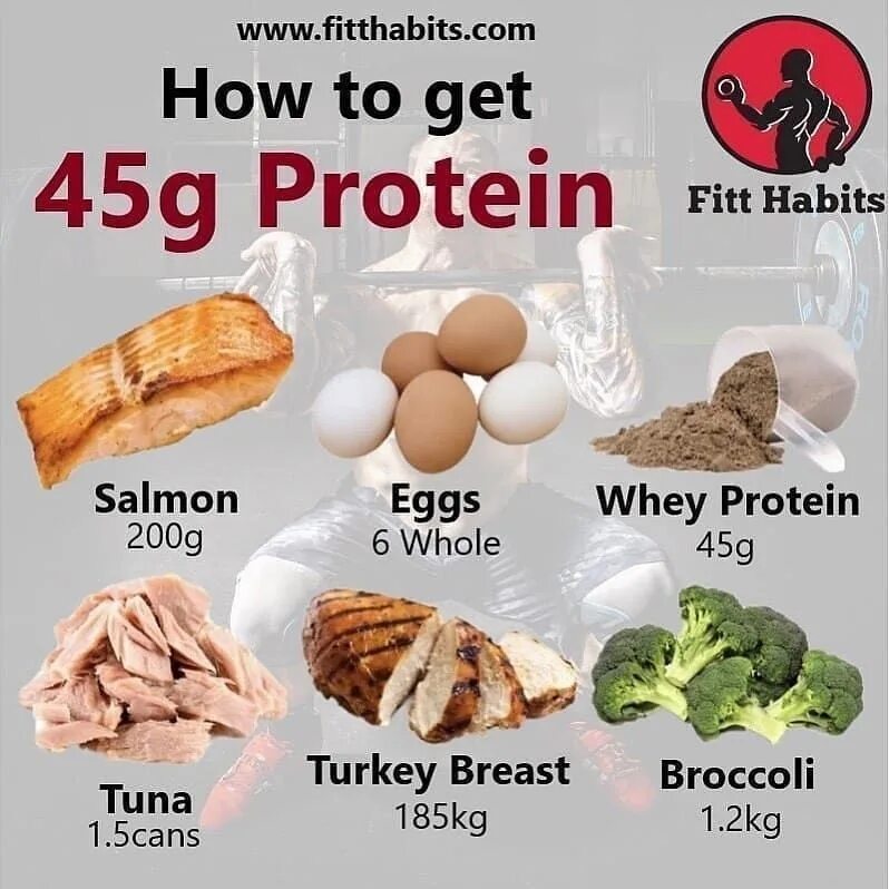 10 5 г белки 3. 100 Г белка в день. 90 Г белка в еде. 45г белка это. 150г белка в продуктах.