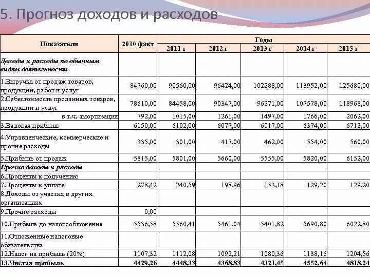 Расходов и доходов бюджетной организации организации таблица. Финансовый план (баланс доходов и расходов) предприятия. Таблица финансовый план доход расход. План доходов и расходов торговой организации пример. Финансовый документ бизнес план