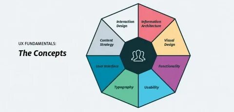 Information design
