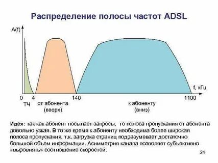 Полоса пропускания пропускная способность