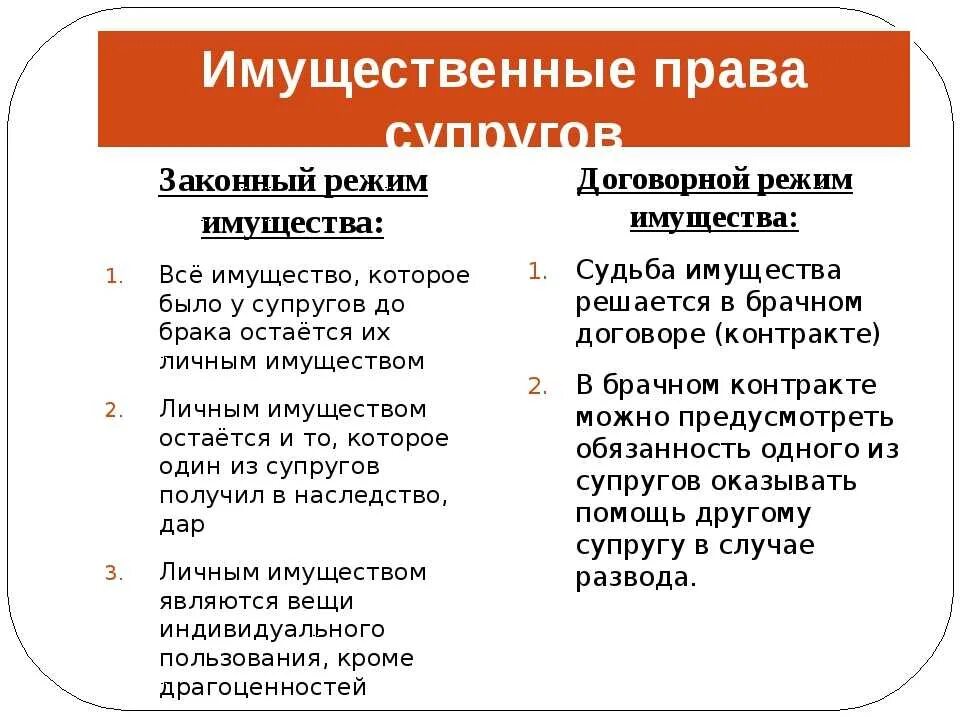 Какие личные обязанности супругов