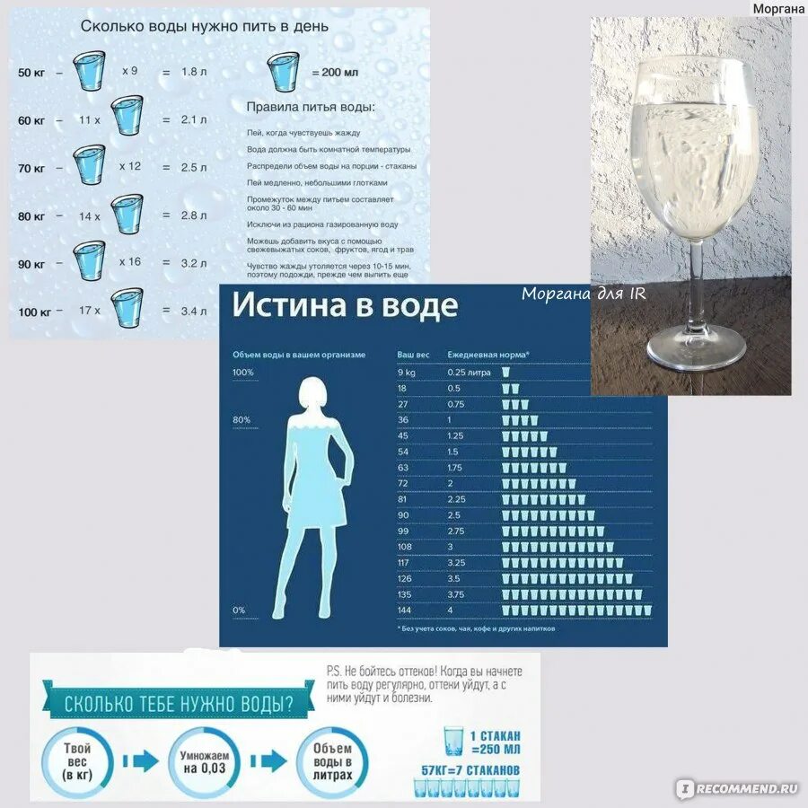 Водяная диета. Водная диета таблица. Водная диета схема. Водная диета для похудения.