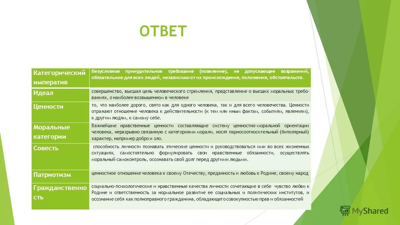 Характеристики нравственного общества. Характеристики нравственного общества