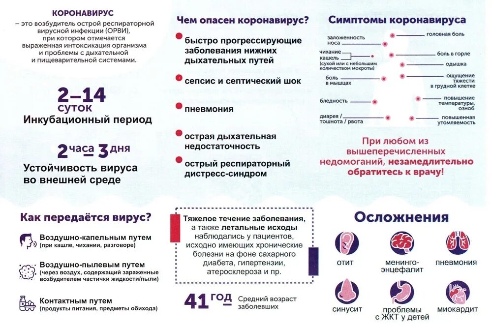 Памятка по прививке от коронавируса. Памятка симптомы коронавируса. Профилактика коронавирусной инфекции. Памятка короновирусная инфекция. Легкая форма вируса