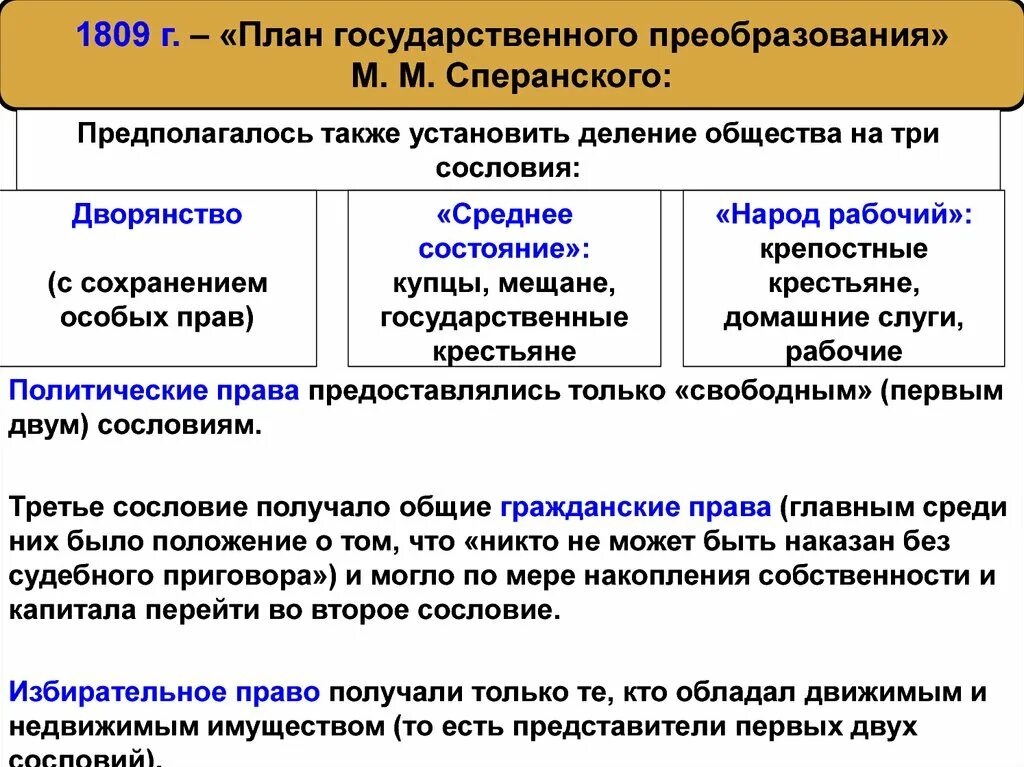 Сперанский план государственных преобразований