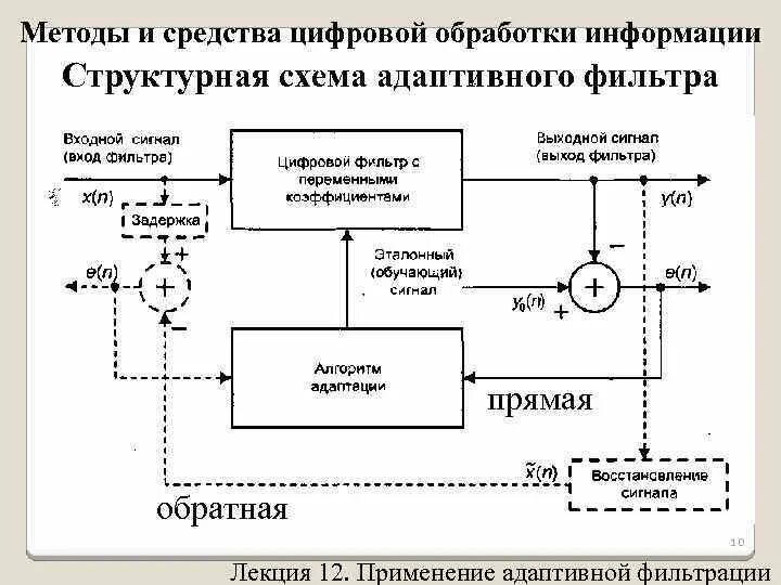 Способы цифровой обработки информации. Способы цифровой обработки информации