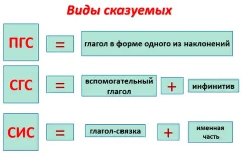 Что такое сгс в русском языке
