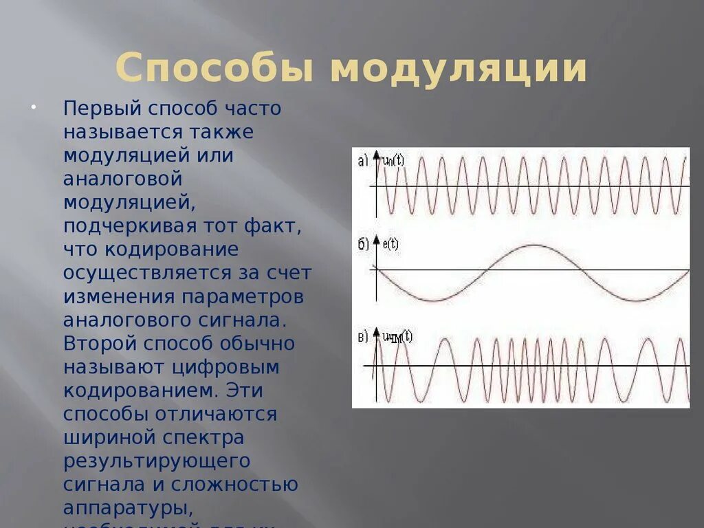 Фазовая модуляция аналогового сигнала. Амплитудная модуляция цифрового сигнала. Методы аналоговой модуляции. Методы модуляции сигналов.