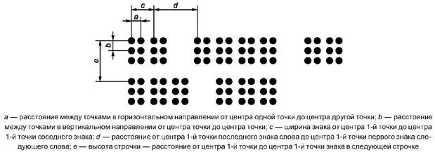 Высота шрифта Брайля. Размер шрифта Брайля на табличках по ГОСТУ. Высота шрифта Брайля по ГОСТУ. Шрифт Брайля размер точек.