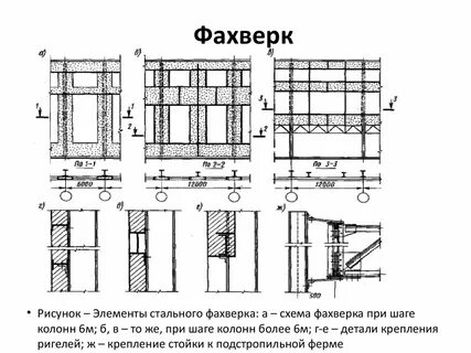 Элемент фахверка