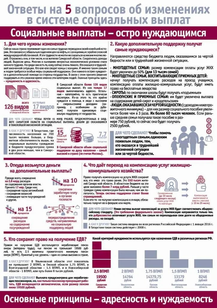 Пособия для граждан рф. Социальные выплаты и пособия. Социальные выплаты государства примеры. Пособия, соц выплаты и компенсации. Список социальных выплат.