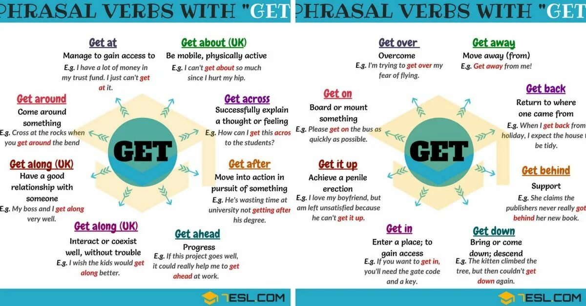 None get. Phrasal verbs with over. lot phrasal verb. phrasal verb get over with. get across get along get over with get.