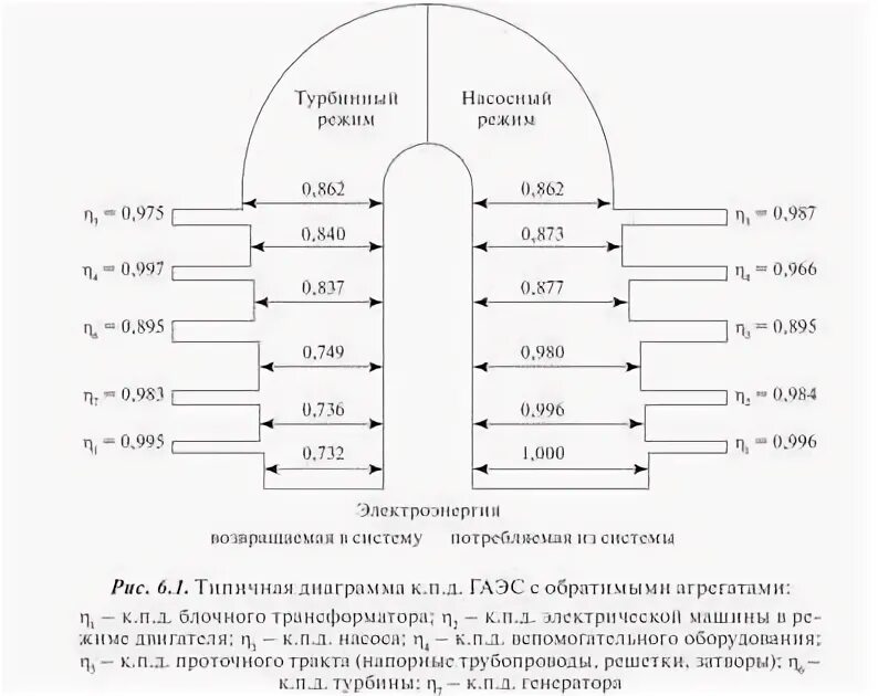 Автобус 49 гаэс