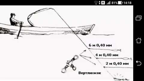 На какое расстояние снесет лодку