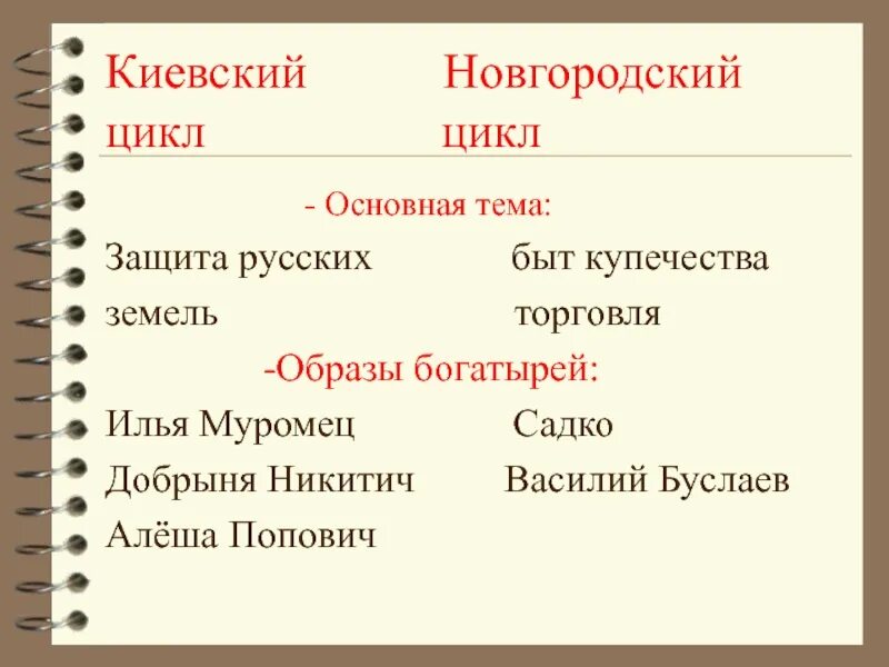 Почему героями новгородских. Новгородский цикл. Киевский цикл и Новгородский цикл. Новгородский цикл былин. Киевский и Новгородский циклы былин.