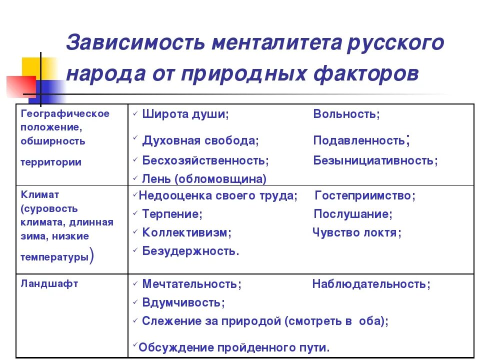 Национальные особенности менталитета