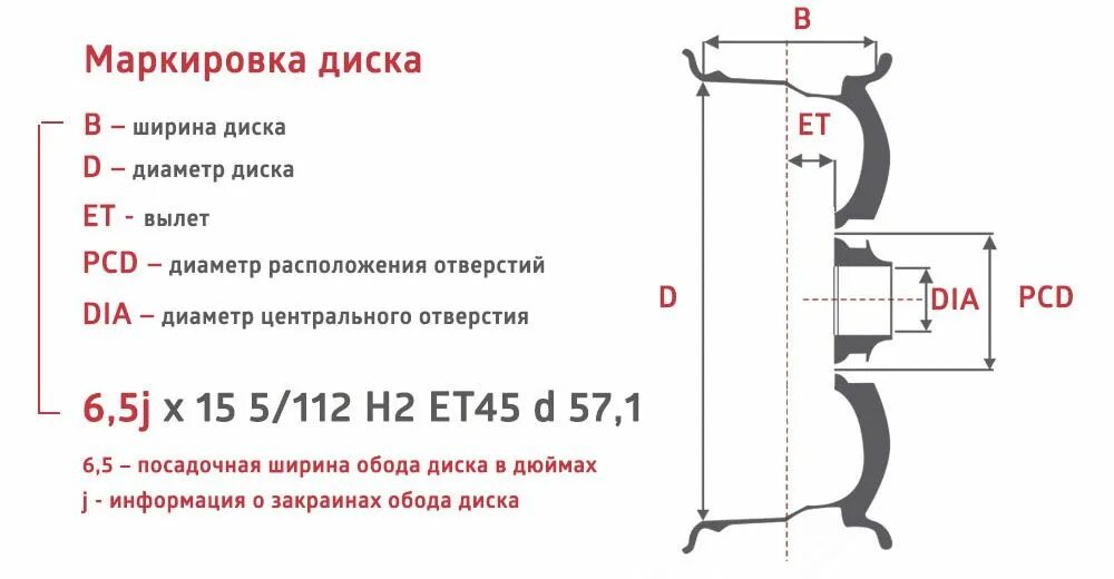 15 6 22 9. Маркировка дисков для ВАЗ 2110 фирмы MW. Маркировка колесного диска расшифровка. Размеры автодисков расшифровка маркировки. Ширина колесного диска 6j в мм.