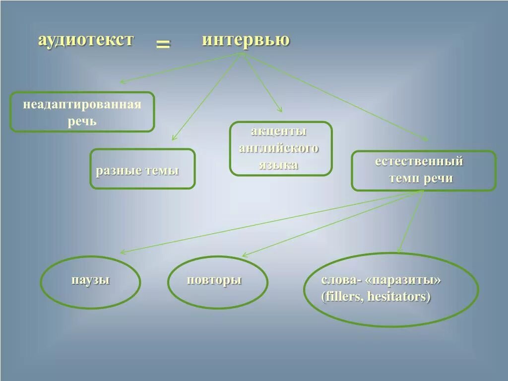 Почему говорят с акцентом