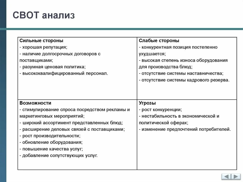 Специальный анализ организации. Анализ сильных и слабых сторон предприятия (SWOT – анализ). Сильные и слабые стороны организации СВОТ анализ. СВОТ анализ анализ слабых сильных сторон компании. Анализ сильных и слабых сторон предприятия, возможностей и угроз (SWOT).