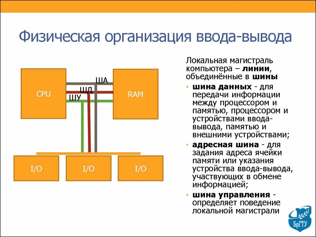 Список ввода вывода. Список ввода вывода
