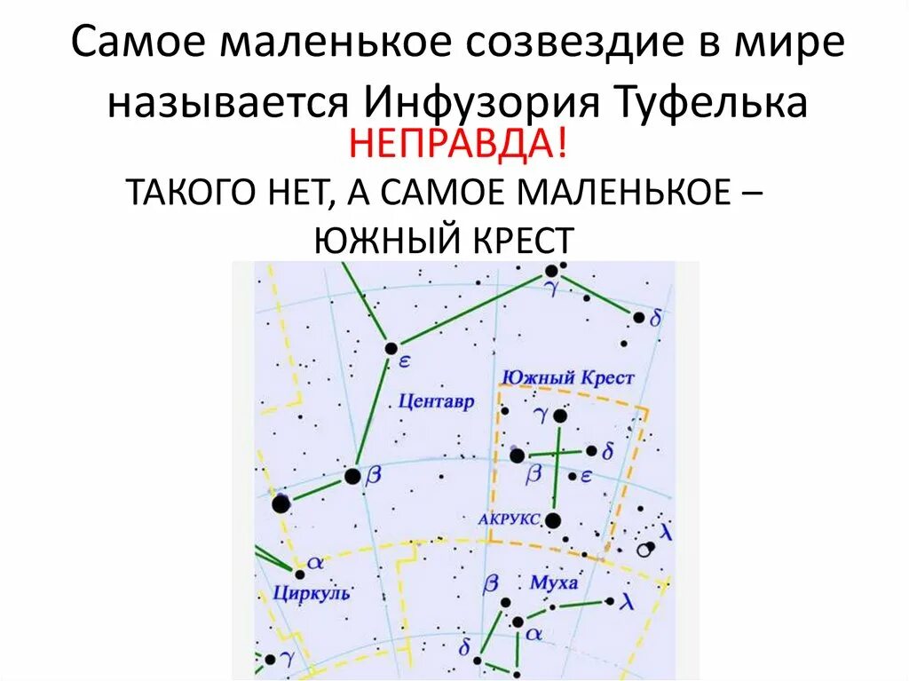 Площадь созвездия. Самое маленькое Созвездие. Небольшие созвездия. Самые малые созвездия. Самое маленькое Созвездие по площади.