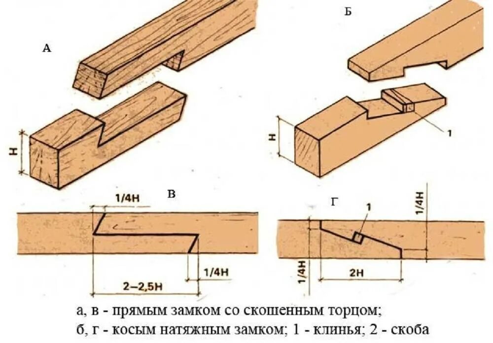 Как соединить два бруса. Чертеж замка для стыковки бруса 150х150. замок для соединения бруса 150 на 150. способ соединения бруса 150х150. узел соединения бруса чертеж.
