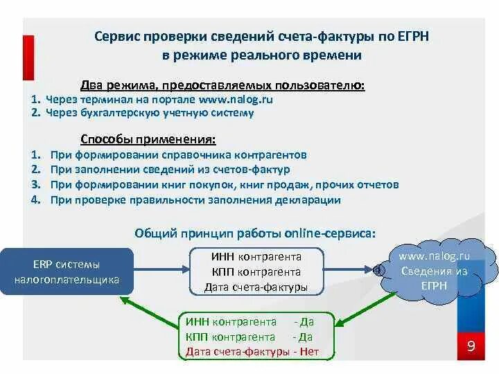 Аск ндс 3. Автоматизированная система контроля НДС. Автоматизированная система контроля НДС 2. АСК НДС-2. Система контроль НДС.