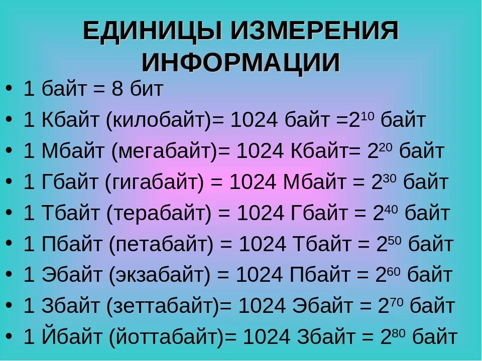 Следующий байт. Байты гигабайты биты таблица. Мегабайт гигабайт терабайт таблица. 1 Байт= 1 КБ= 1мб= 1гб. Таблица байт килобайт мегабайт гигабайт терабайт.