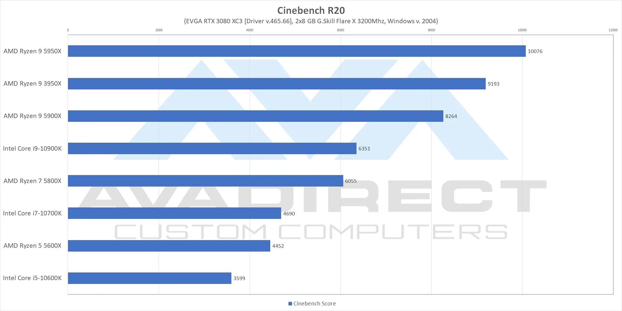 Prefer performance cores cs2. Prefer performance cores cs2