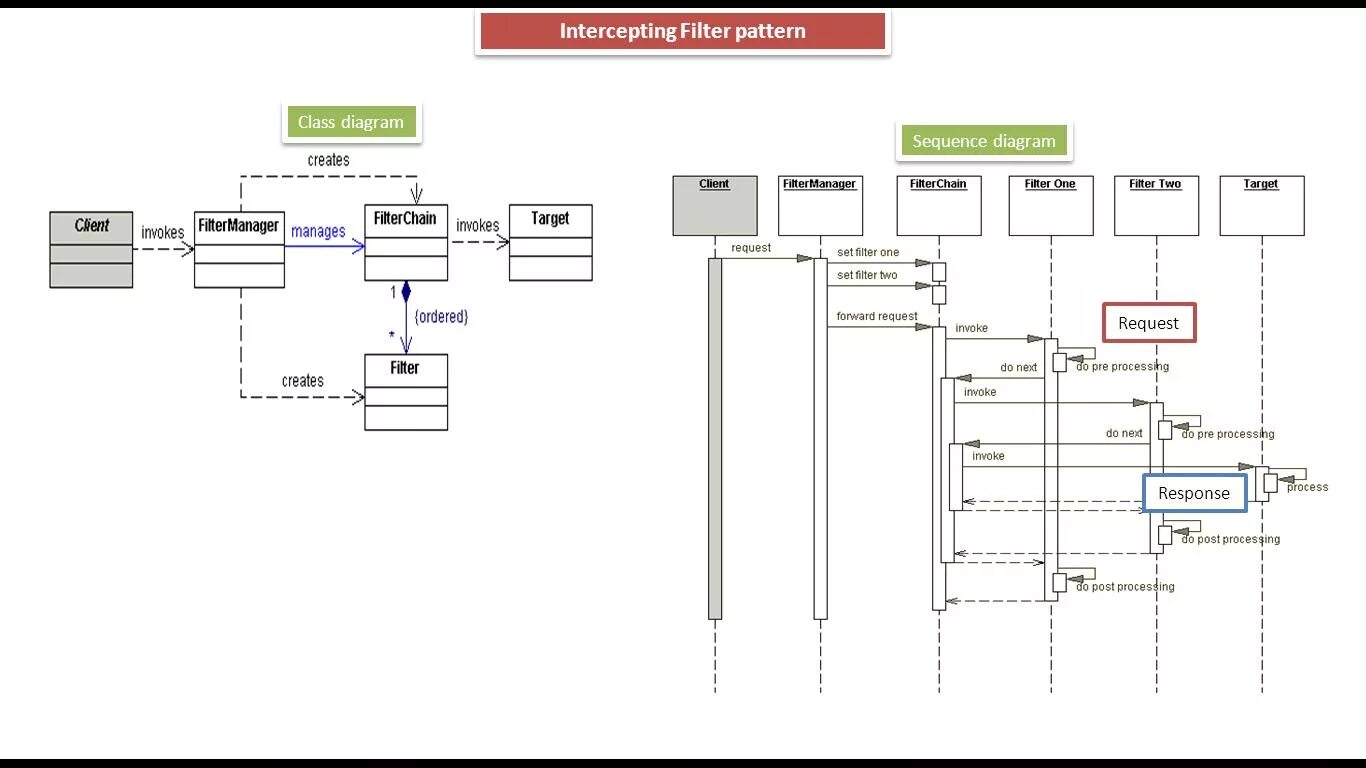 Java filter pattern структура. Filter pattern. Фильтр spring boot. Filter pattern. Структура паттерна filter.