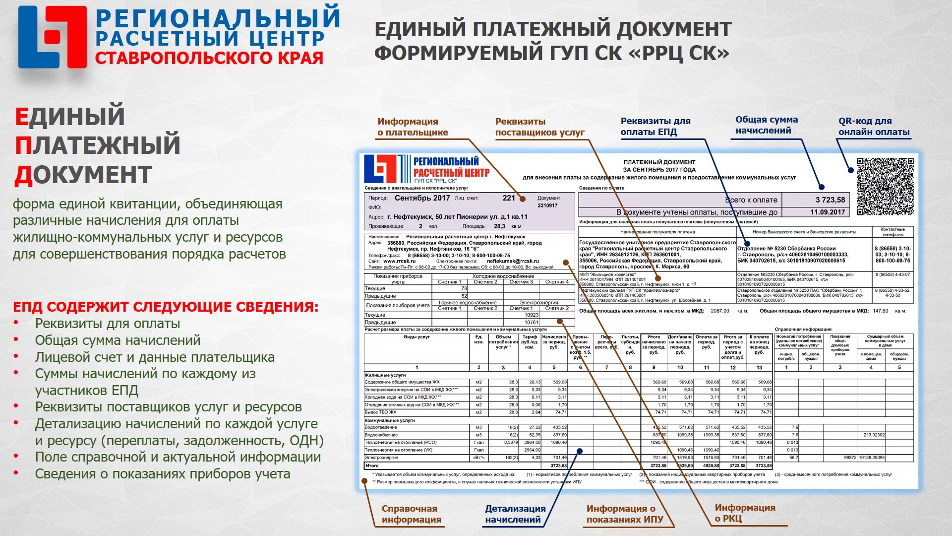 Единый платежный документ. Единый платежный документ (ЕПД). Единый плтежныйдокумент. Что такое ЕПД В квитанции. Оплата жкх по епд