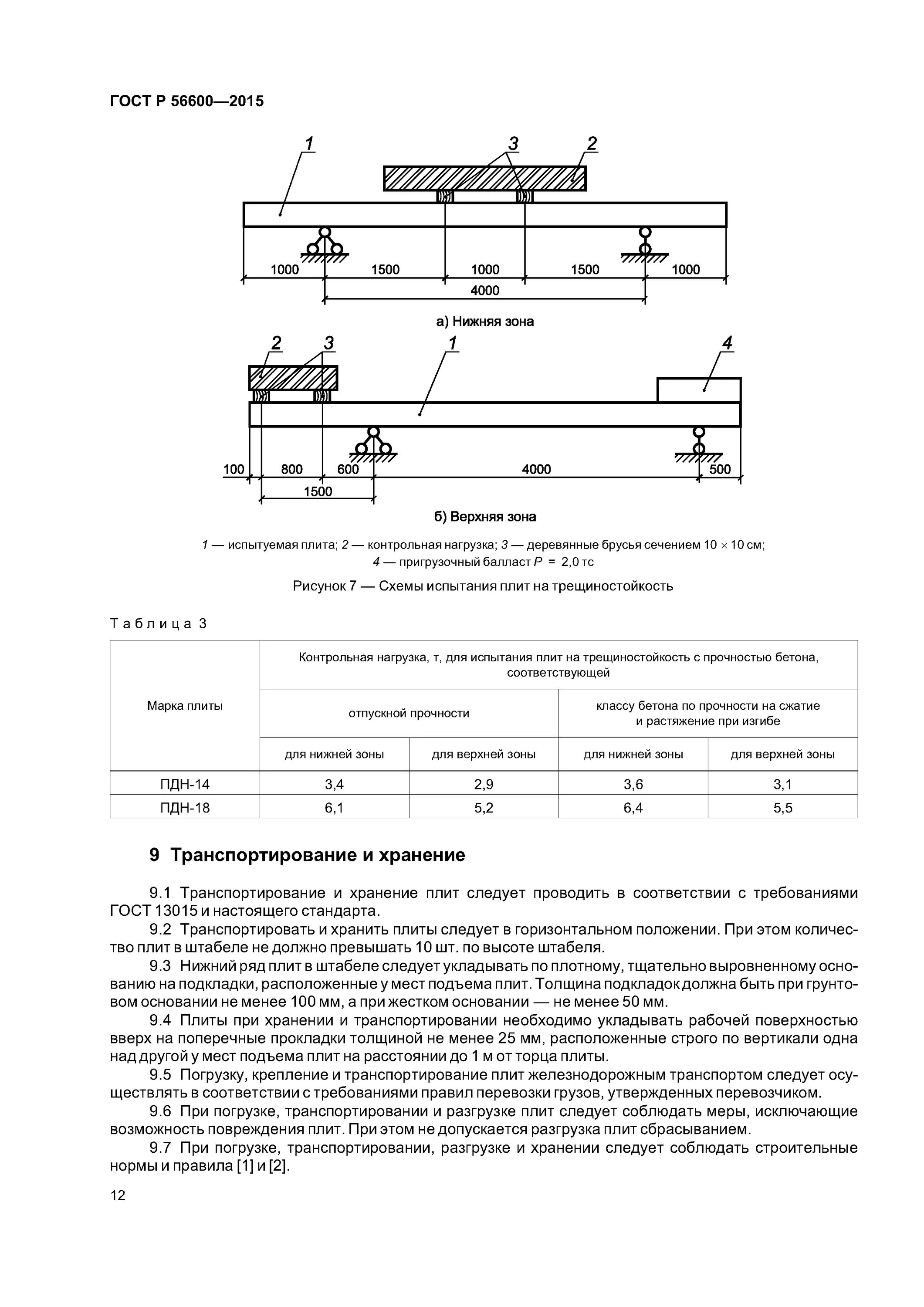 пдн атv плита дорожная. плита пдн размеры. армирование дорожной плиты 6х2. плита аэродромная паг 18 чертеж. плиты дорожные 1пт 35 чертеж.