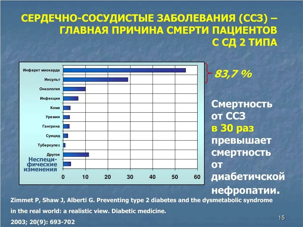 Основные заболевания в россии. Причины смертности от ССЗ. Смертность от сердечно-сосудистых заболеваний. Сердечно-сосудистые заболевания статистика. Сердечно сосудистые заболевания Росстат.