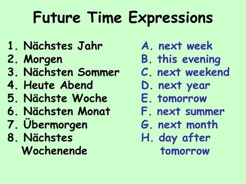 Future expressions. Future Tenses time expressions. Future simple time expressions. Time expressions for Future simple. Time expressions of Future simple Tenses.