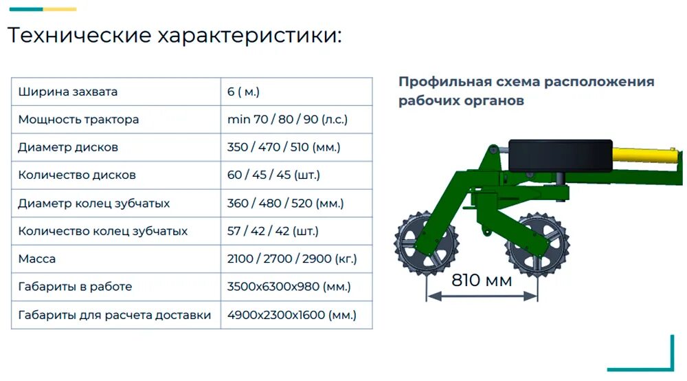 Каток кольчато-зубчатый ККЗ-9б. Каток ККЗ 6 Б/У. Каток ККЗ-9б. ККЗ каток прикатывающий. Каток массой 6000