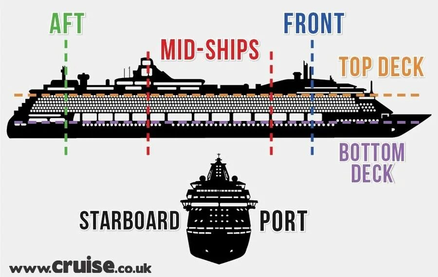 Марин трафик на русском. Ships position. Marinetraffic. Местоположение судна. Marine tracking.