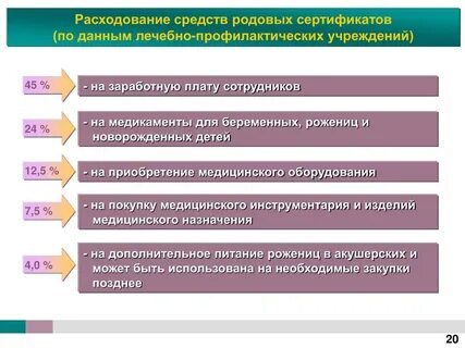 Фсс род