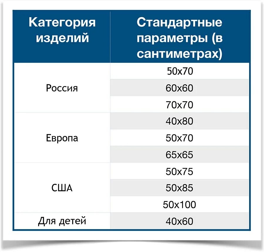 Подушка какие размеры. Размер подушки стандарт. Размеры подушек стандартные. Стандартные Размеры подушек для сна. Размеры подушек стандартные таблица.