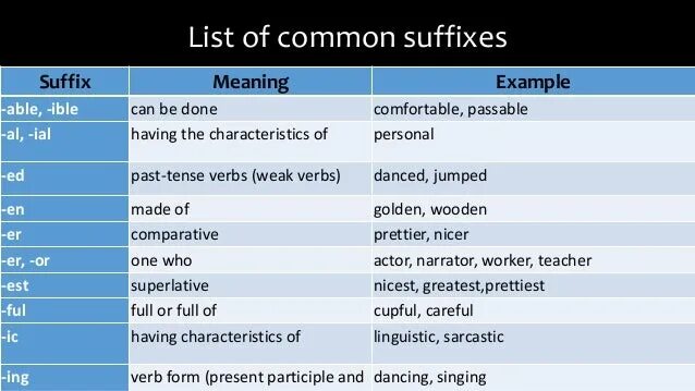 Suffixes meaning. Affixes in English таблица. Affixes в английском языке. Affixation. Prefix and suffixes. Prefixes and suffixes.