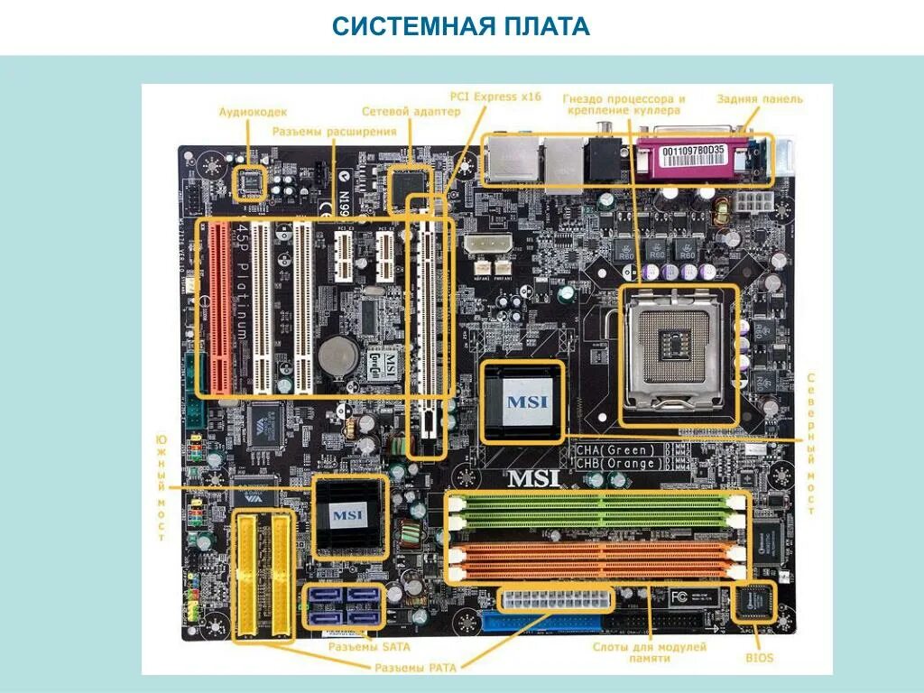 Кто находится плата. Северный мост южный мост материнская плата. северный южный мост материнской платы. северный мост и южный мост на материнской плате. x79 материнская плата северный мост.