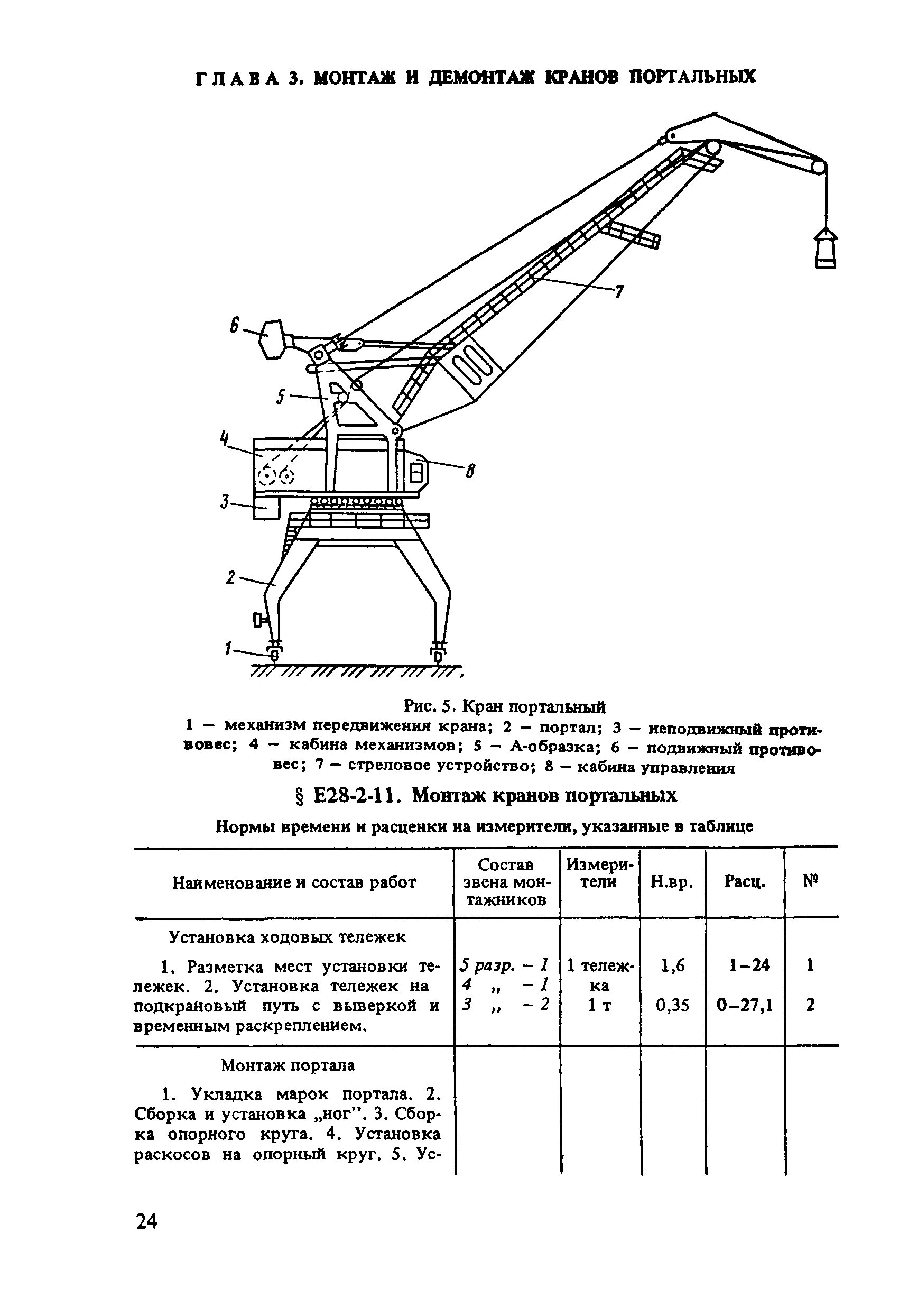 Портальный кран Ганц 16/27.5 чертеж. Портальный кран Кировец 10т характеристики. Кран КПМ-10. Портальный кран Витязь технические характеристики.