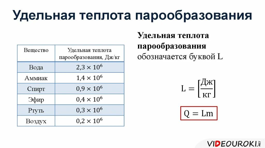 Удельная теплота парообразования формула для расчета. Удельная теплота парообразования некоторых веществ таблица 8 класс. Формула формула Удельная теплота парообразования. Таблица Удельной теплоты парообразования веществ. Удельная теплота парообразования Дж кг.