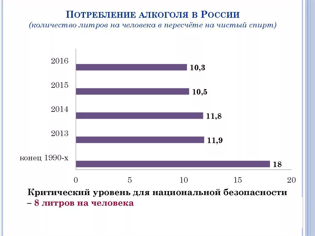 Потребление алкогольных напитков