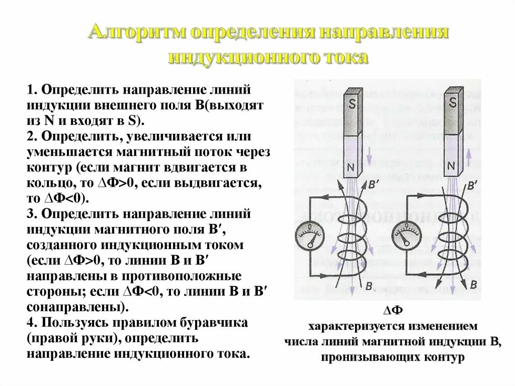 Алгоритм определения направления индукционного тока. Определить направление тока в контуре. Как определить направление магнитных потоков. Пример определения направления индукционного тока. Явление электромагнитной индукции направление индукционного тока