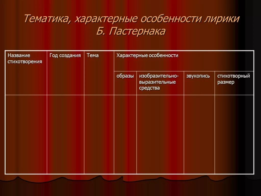 Особенности поэзии пастернака. Темы творчества Пастернака. Тематики стихотворений. Темы и мотивы лирики Пастернака таблица. Своеобразие поэзии Пастернака.