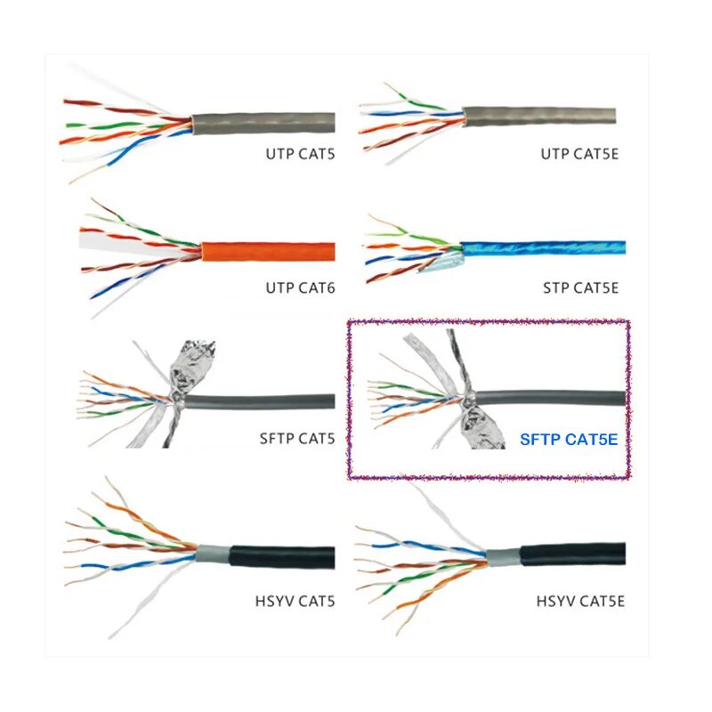 Кабель SFTP 5e. Кабель UTP витая пара 20 метров. Cat 3 Cat 5e кабель. Tasker c701 кабель s-FTP 5e. Тип utp кабелей