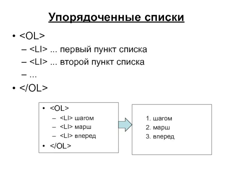 Упорядоченный список. Упорядоченный список html. Пример упорядоченного списка. Пункты списка. Использование алфавита для упорядочения списка слов