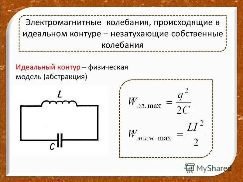 собственные электромагнитные колебания в колебательном контуре